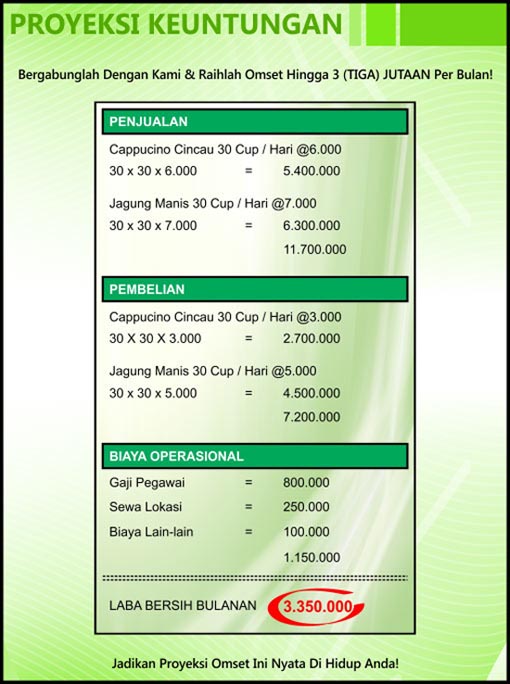 Franchise Peluang Usaha D'Java