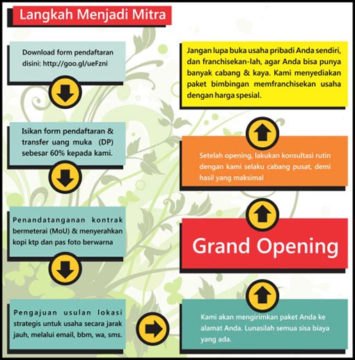 Franchise Peluang Usaha D'Java