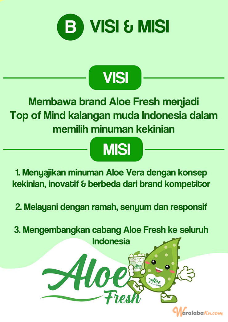 Franchise Peluang Usaha Minuman Lidah Buaya Kekinian Di Indonesia | Aloe Fresh