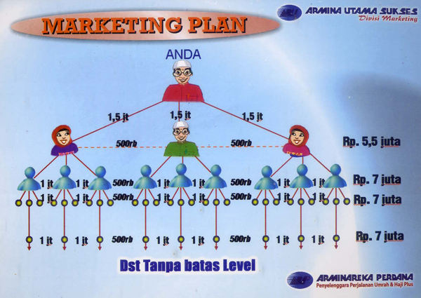 arminareka_marketing_plan.jpg