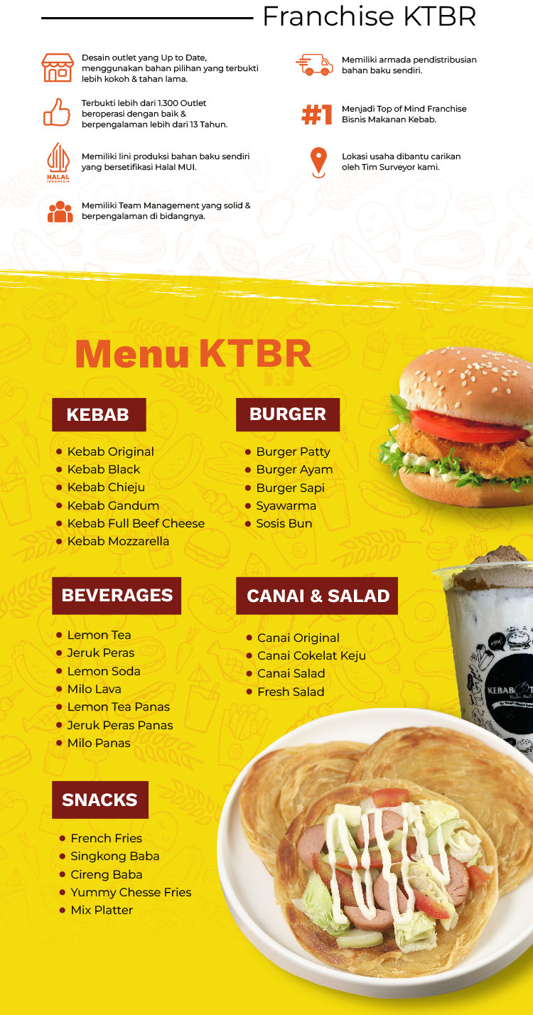 Kemitraan Peluang Bisnis Kebab Turki Baba Rafi Roti Cane, Burger