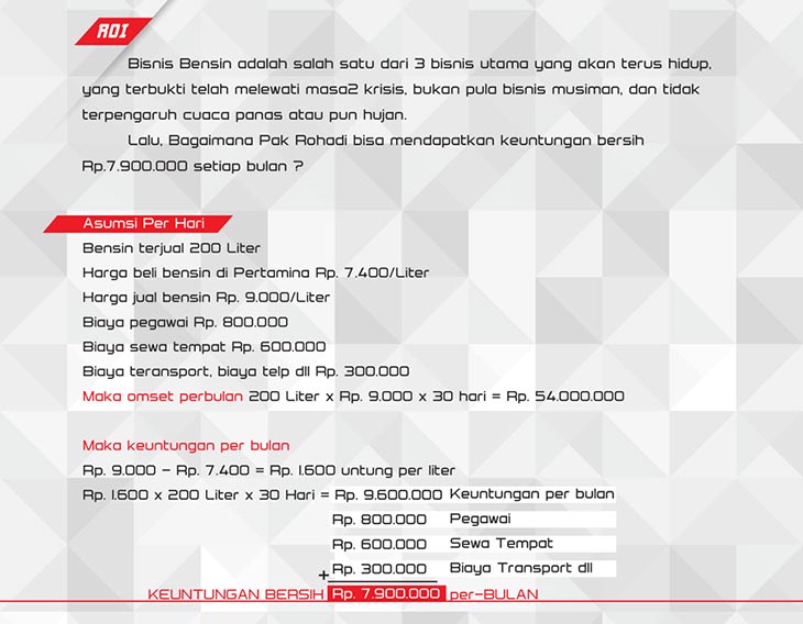 Franchise Peluang Usaha Galaxy  Pertamini