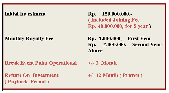 Cheap N Clean - Investasi