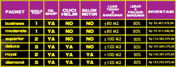Wassen - Investments