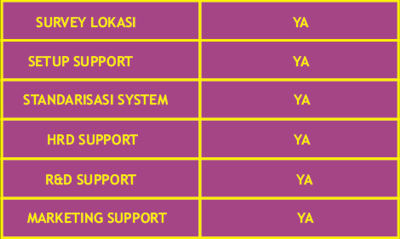 Wassen - Franchisor Support