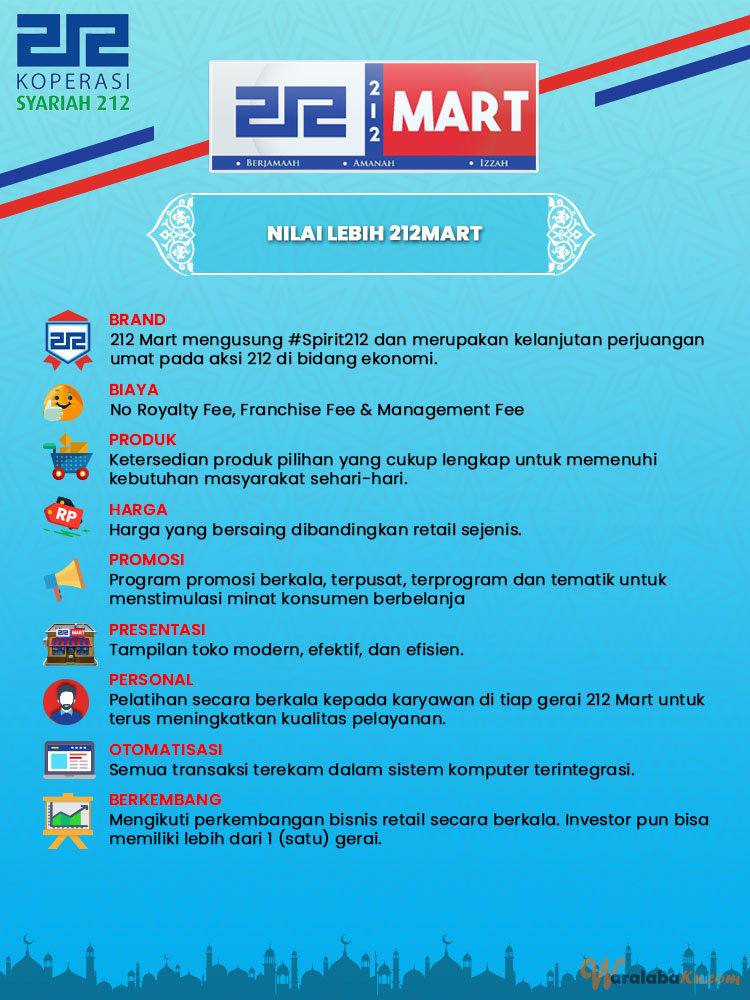 Franchise Peluang Usaha Minimarket 212Mart