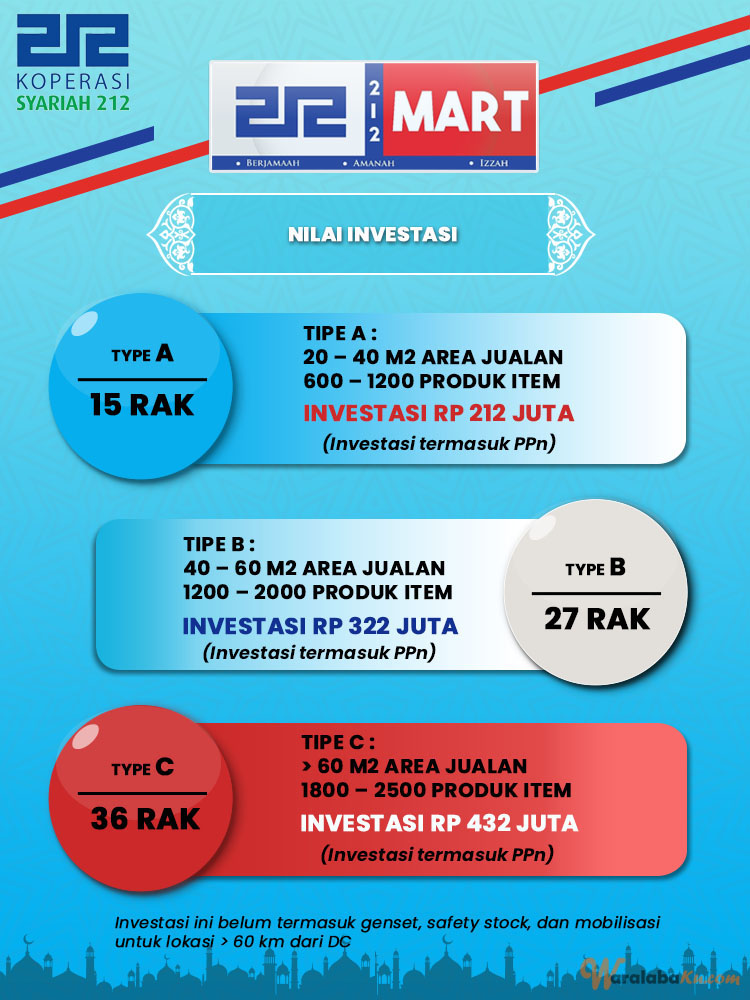 Franchise Peluang Usaha Minimarket 212Mart