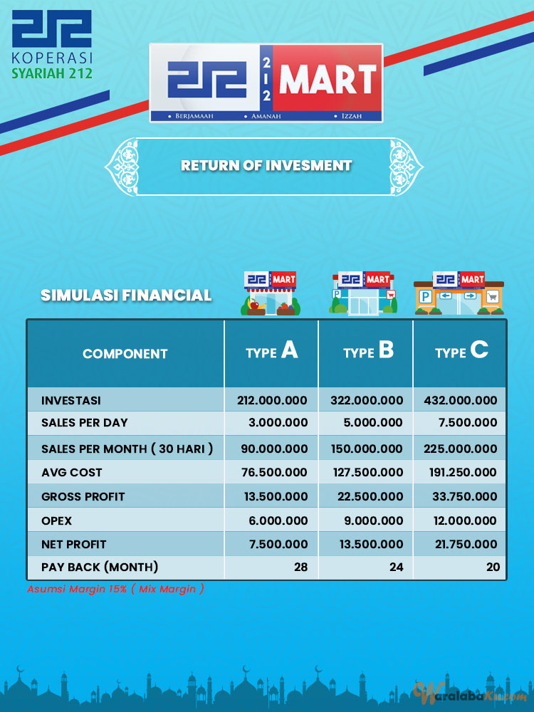 Franchise Peluang Usaha Minimarket 212Mart