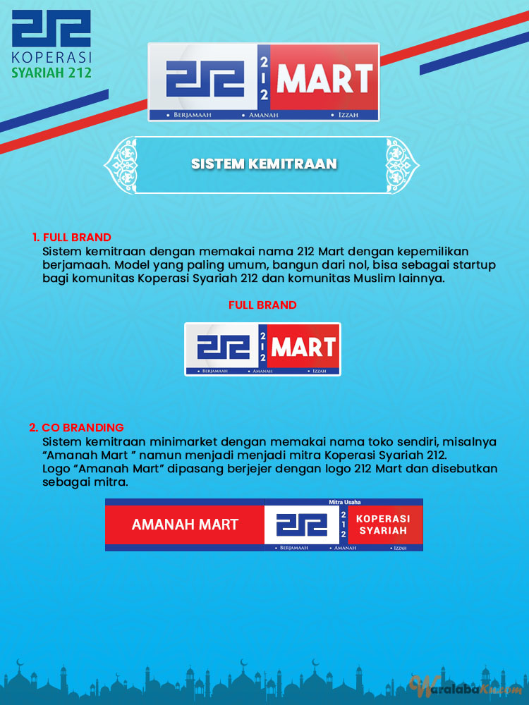 Franchise Peluang Usaha Minimarket 212Mart