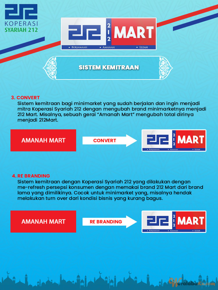 Franchise Peluang Usaha Minimarket 212Mart