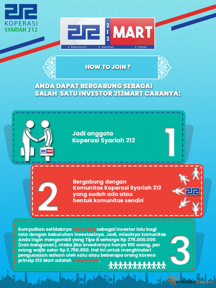 Franchise Peluang Usaha Minimarket 212Mart