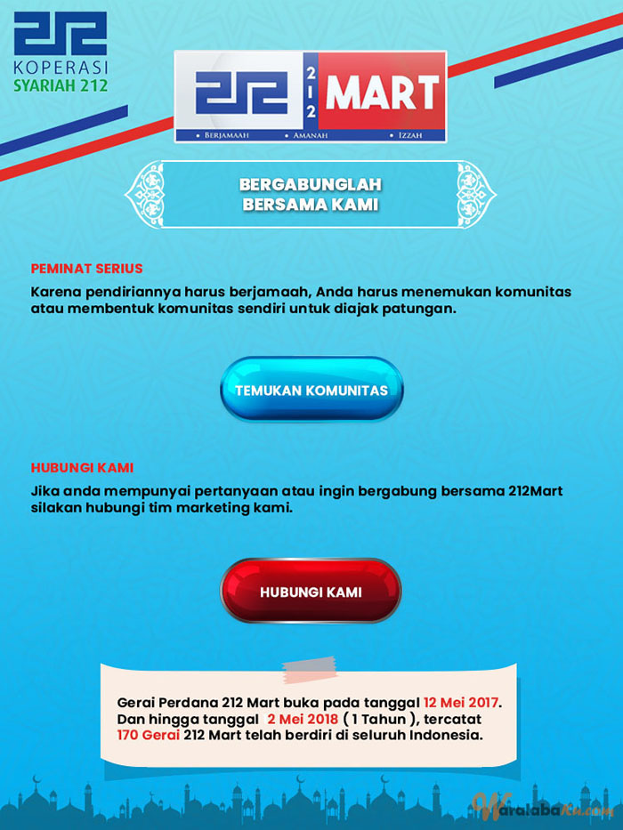 Franchise Peluang Usaha Minimarket 212Mart