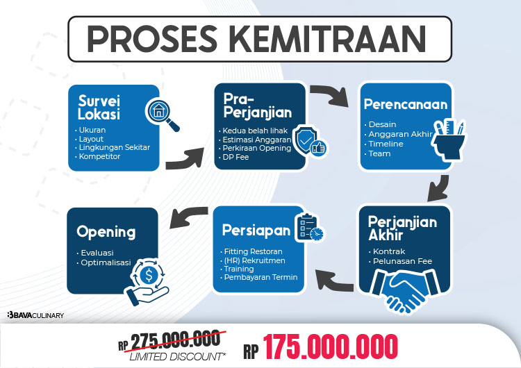 Kemitraan Peluang Resto K-BBQ & Hotpot Jjanchi Korean Street Food