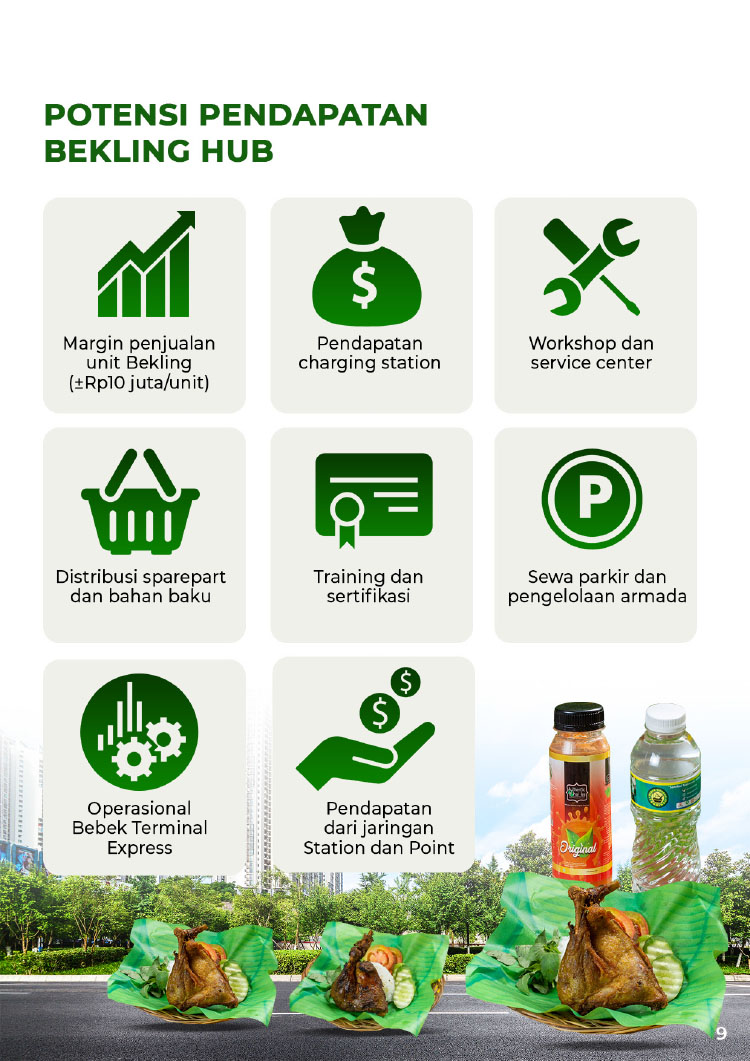 Franchise Peluang Usaha Bekling Bebek Keliling Gerobak Listrik by Bebek Terminal