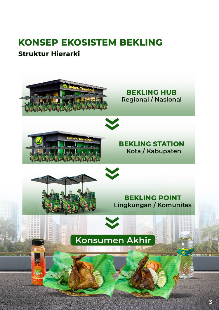 Franchise Peluang Usaha Bekling Bebek Keliling Gerobak Listrik by Bebek Terminal
