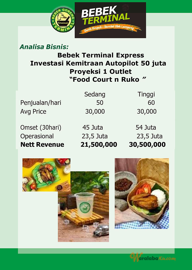 Franchise Peluang Usaha Resto | Bebek Terminal