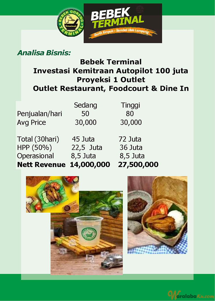 Franchise Peluang Usaha Resto | Bebek Terminal