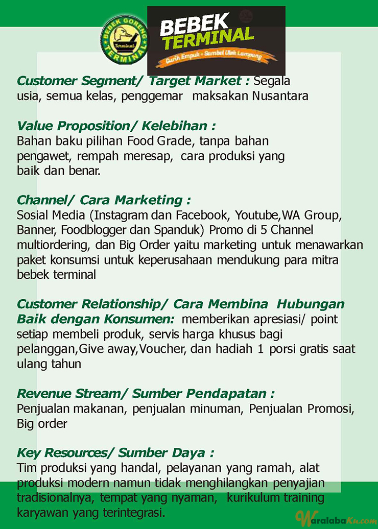 Franchise Peluang Usaha Resto | Bebek Terminal