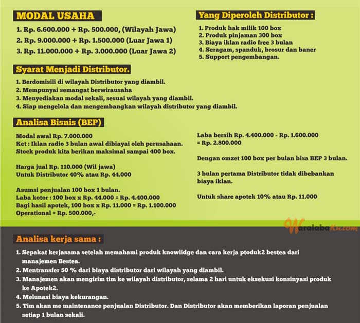 Franchise Peluang Usaha Obat Herbal - Bestea Indonesia Franchise Peluang Usaha Obat Herbal - Bestea Indonesia