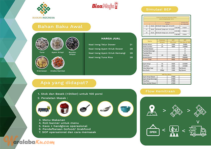 Franchise Peluang Usaha Makanan Dan Minuman