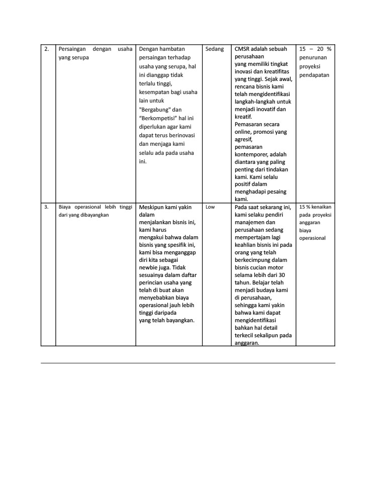 Kemitraan / Peluang Bisnis Cucian Motor Sepuluh Ribu
