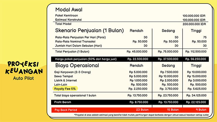 Franchise Peluang Usaha Fast Food | Chiju Chicken