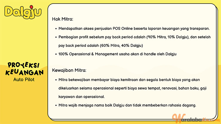 Franchise Peluang Usaha Fast Food | Chiju Chicken