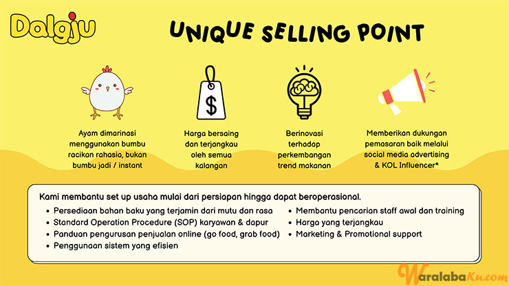 Franchise Peluang Usaha Fast Food | Chiju Chicken