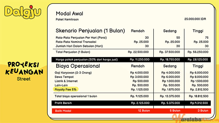 Franchise Peluang Usaha Fast Food | Chiju Chicken