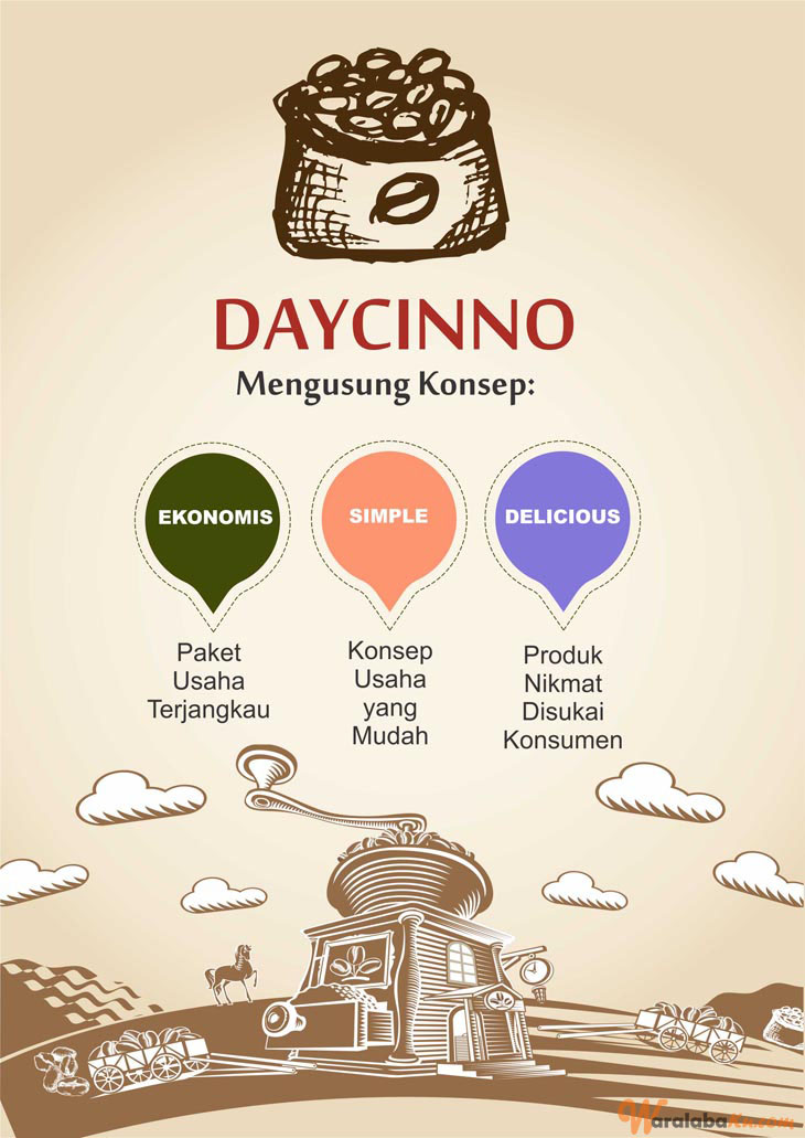 Franchise Peluang Usaha DAYCINNO