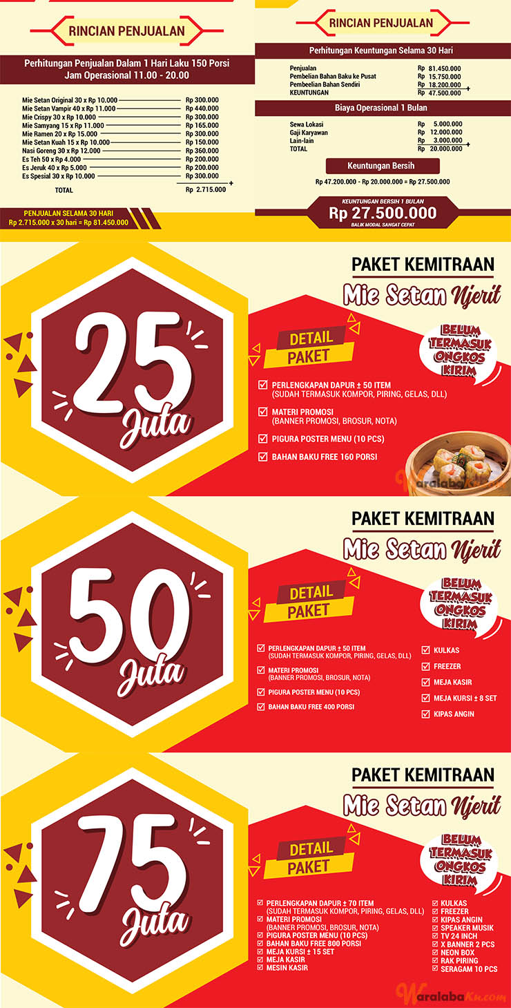 Franchise Peluang Usaha Mie Setan Njerit