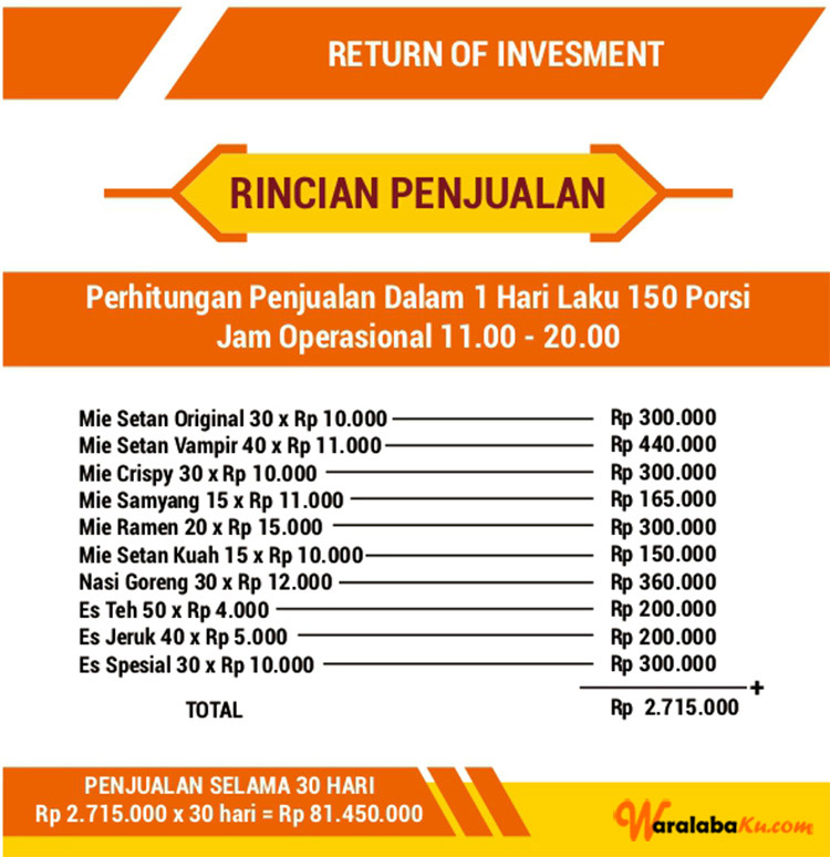Franchise Peluang Usaha Mie Setan Njerit