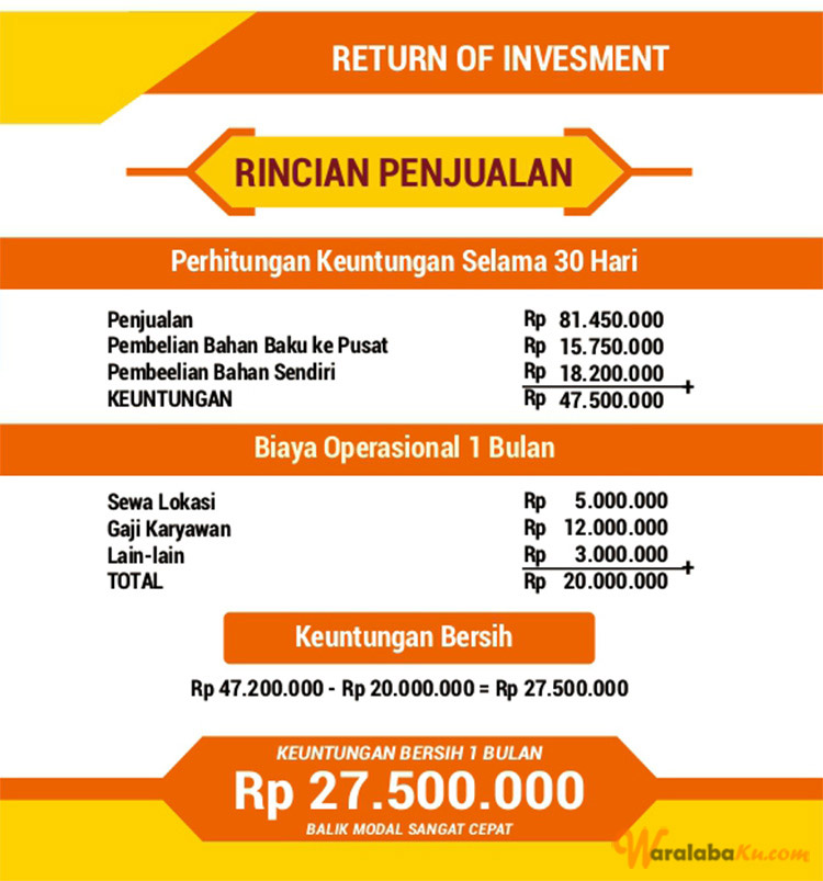 Franchise Peluang Usaha Mie Setan Njerit