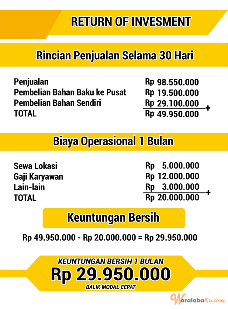 Peluang Usaha Mie Pedas