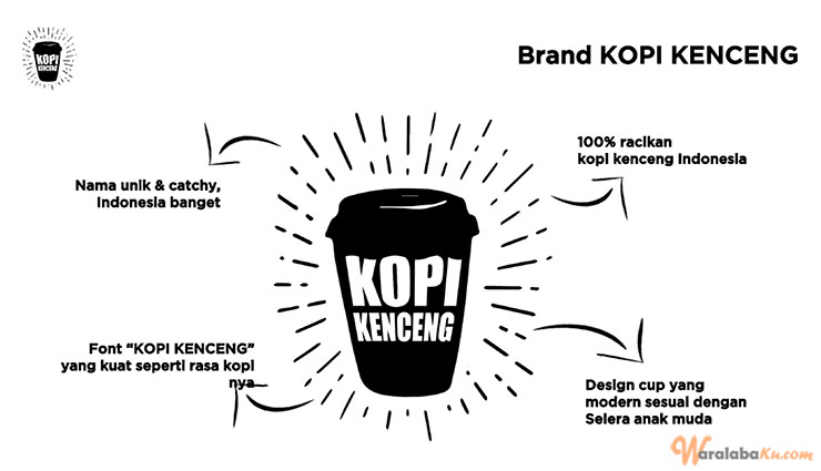 Franchise Peluang Usaha Minuman Kopi | KOPI KENCENG