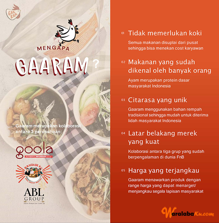 Franchise Peluang Usaha F & B