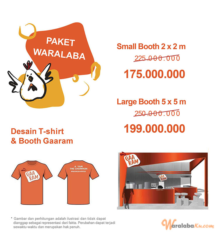 Franchise Peluang Usaha F & B