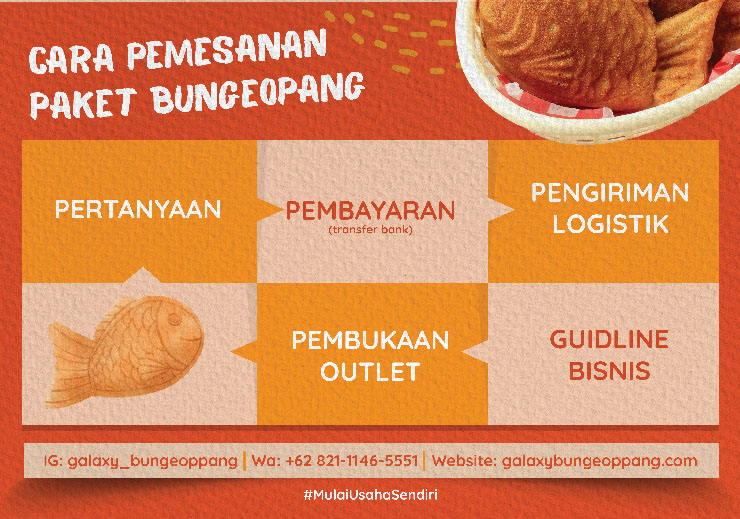 Kemitraan Peluang Bisnis Galaxy Bungeoppang Murah