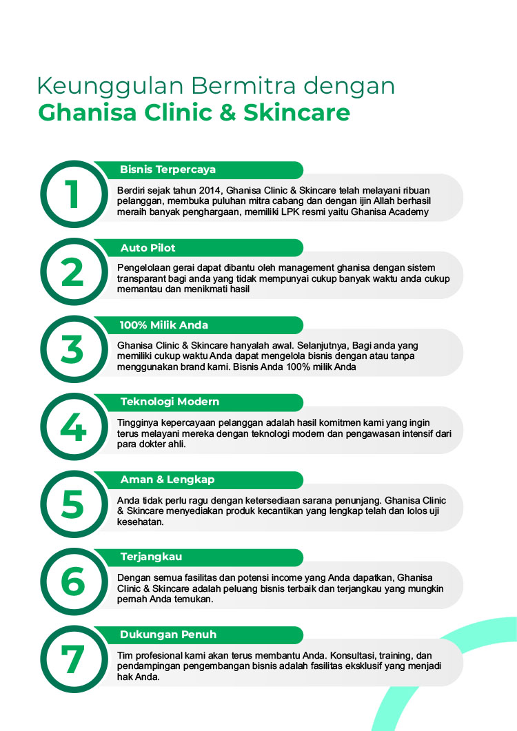 Kemitraan Peluang Bisnis Klinik Kecantikan Ghanisa Aesthetic & Skincare Indonesia