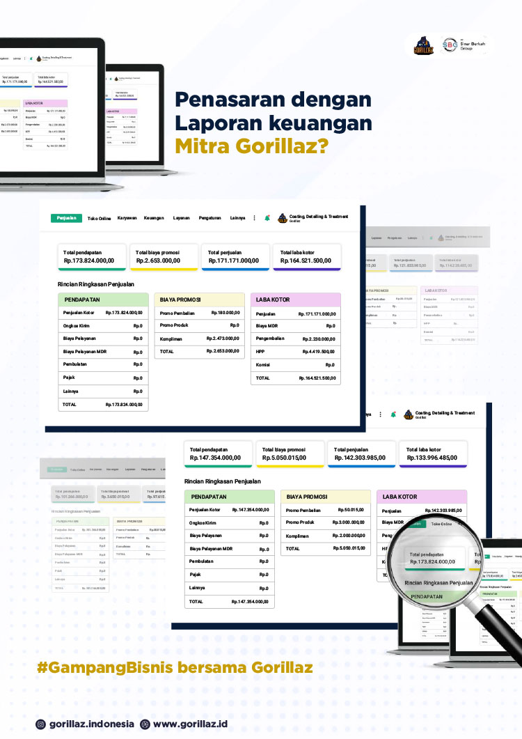 Franchise Peluang Usaha Bisnis Cucian Mobil Motor Sepeda Gorillaz