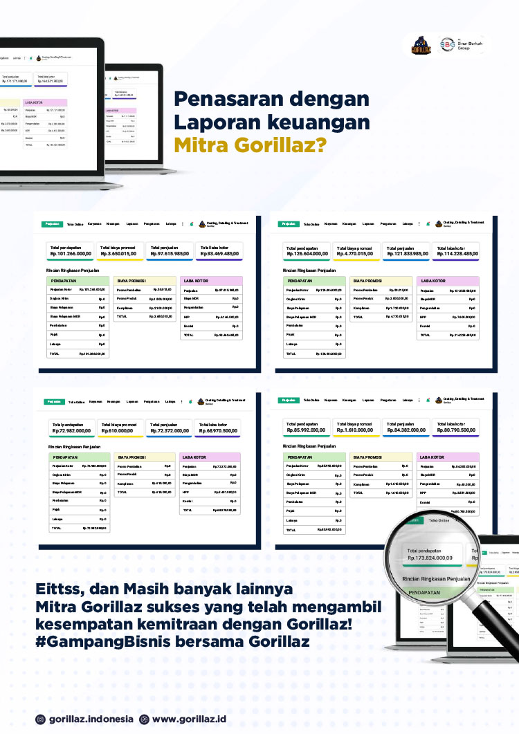 Franchise Peluang Usaha Bisnis Cucian Mobil Motor Sepeda Gorillaz