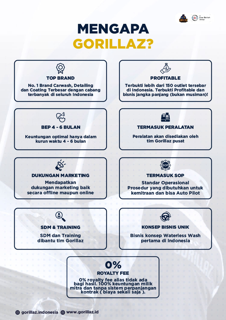 Franchise Peluang Usaha Bisnis Cucian Mobil Motor Sepeda Gorillaz
