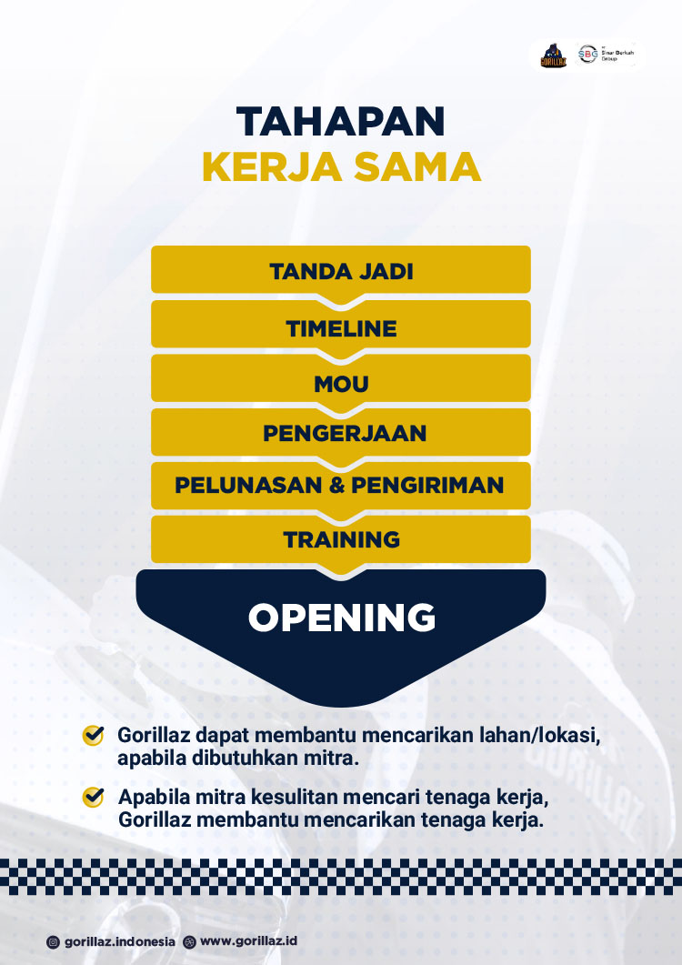 Franchise Peluang Usaha Bisnis Cucian Mobil Motor Sepeda Gorillaz