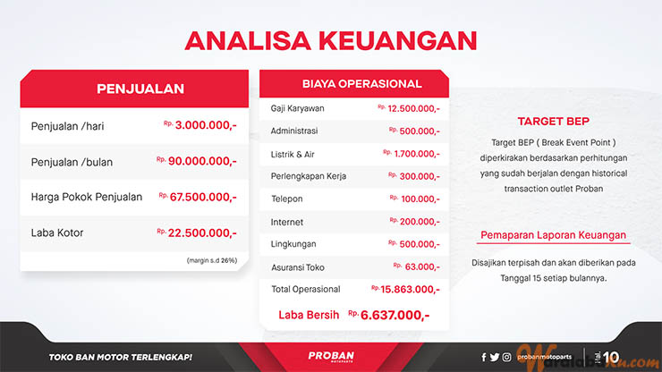 Peluang Usaha Bisnis Pemeliharaan Kendaraan | Service | Proban