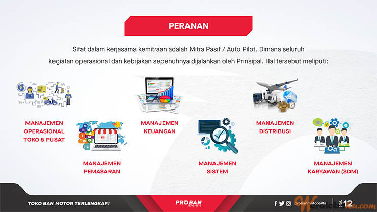 Peluang Usaha Bisnis Pemeliharaan Kendaraan | Service | Proban