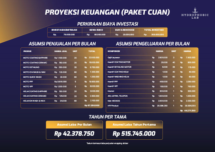 Kemitraan / Peluang Bisnis Jasa Cuci Premium & Coating Motor