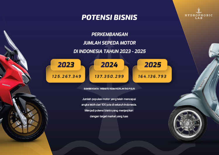 Kemitraan / Peluang Bisnis Jasa Cuci Premium & Coating Motor