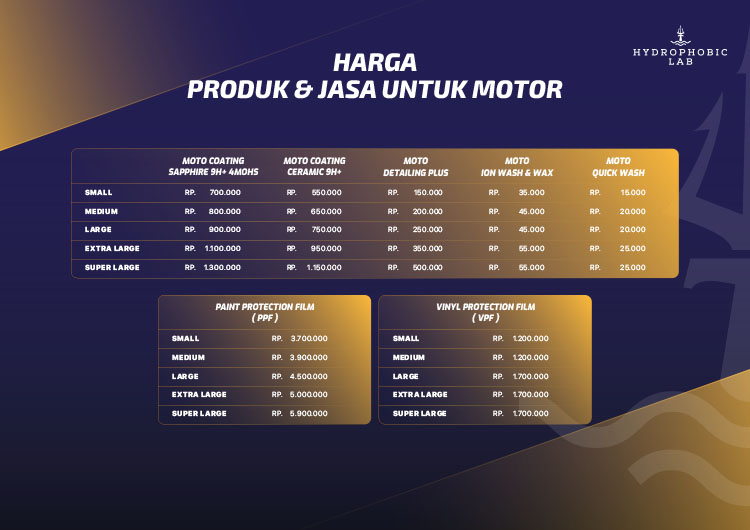Kemitraan / Peluang Bisnis Jasa Cuci Premium & Coating Motor