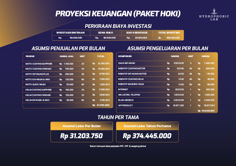 Kemitraan / Peluang Bisnis Jasa Cuci Premium & Coating Motor