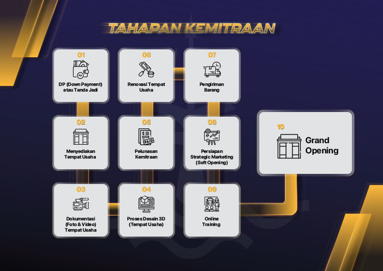 Kemitraan / Peluang Bisnis Jasa Cuci Dan Salon Helm Modal Kecil